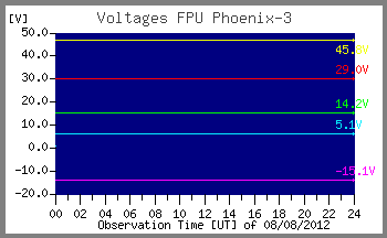 Voltages5m_20120808.png