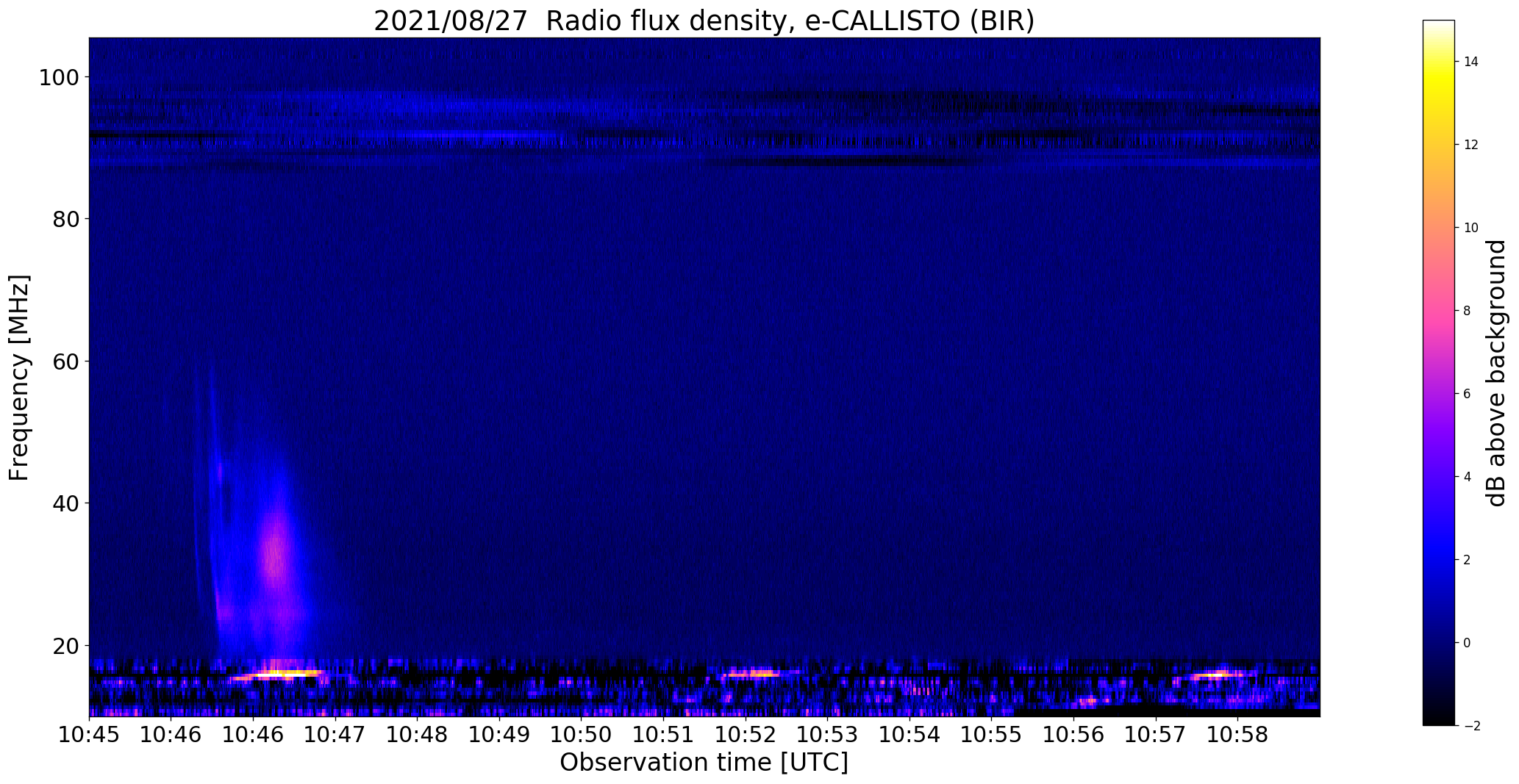 Solar radio bursts observations by Egypt- Alexandria CALLISTO spectrometer:  First results