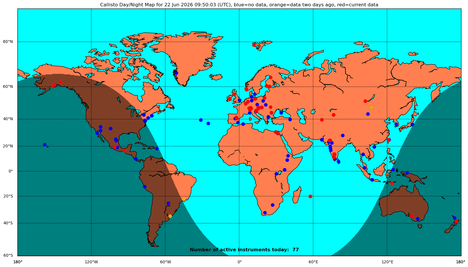e-CALLISTO Day/Night Plot